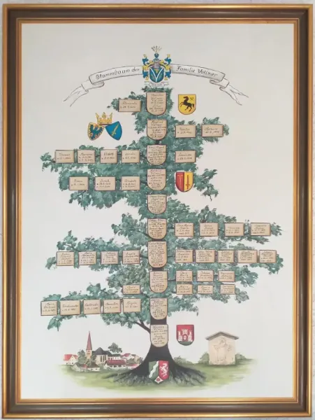 Familienstammbaum Familienstammbaum